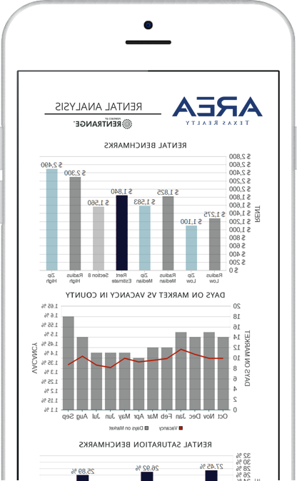 Rental Analysis